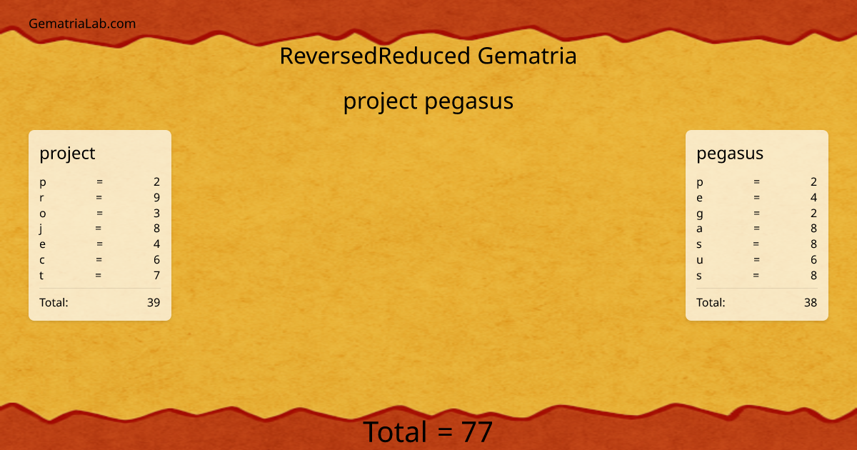 project pegasus in reversedReduced Gematria